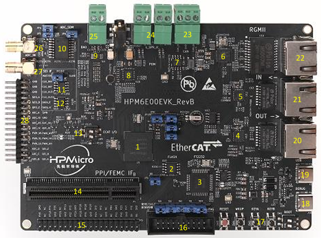 ?HPM6E00EVKRevC開發板32位RISC-V架構